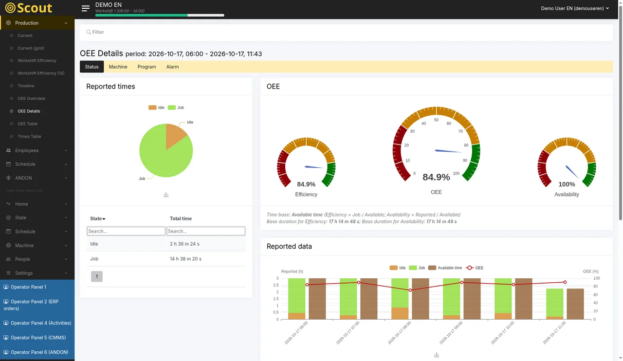 Scout MES – OEE overview (demo account)