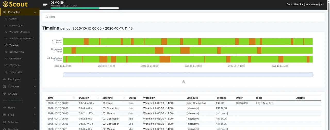 Scout MES – machine operation timeline (demo account)